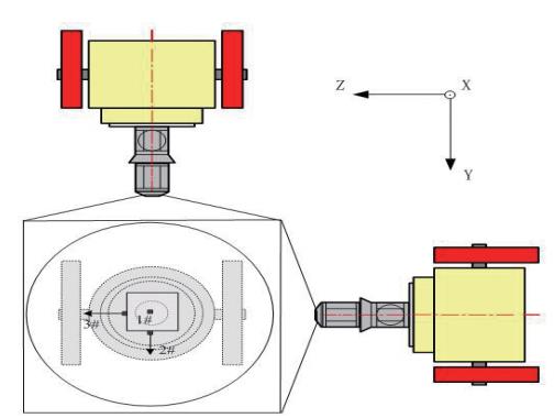 部件級產品三維振動模擬試驗