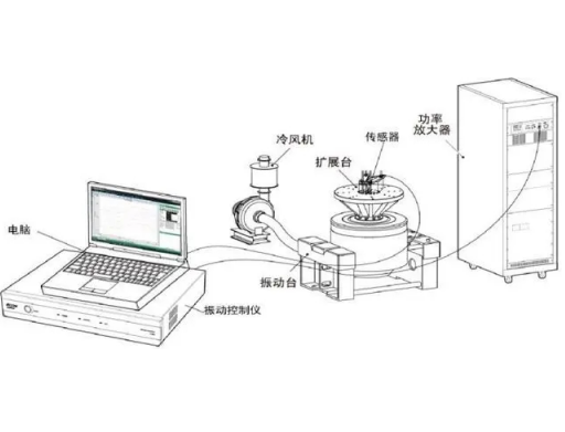 振動臺的冷卻系統介紹